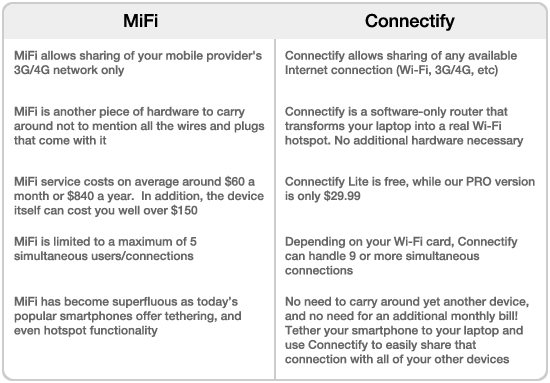 mifi